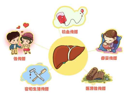 郑州治疗乙肝—到郑州肝病医院